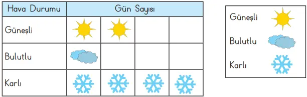 3. Sınıf Matematik MEB Yayınları Sayfa 89 Ders Kitabı Cevapları