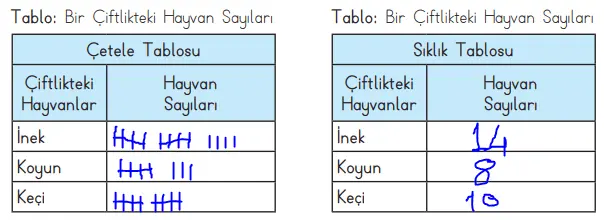 3.-Sinif-Matematik-MEB-Yayinlari-Sayfa-90-Ders-Kitabi-Cevaplar 3. Sınıf Matematik Ders Kitabı 90-91-92-93-94. Sayfa Cevapları MEB Yayınları