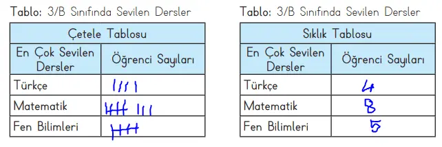 3.-Sinif-Matematik-MEB-Yayinlari-Sayfa-90-Ders-Kitabi-Cevaplari 3. Sınıf Matematik Ders Kitabı 90-91-92-93-94. Sayfa Cevapları MEB Yayınları