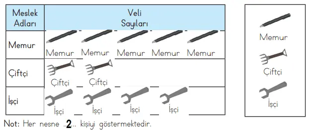 3.-Sinif-Matematik-MEB-Yayinlari-Sayfa-92-Ders-Kitabi-Cevaplari-1 3. Sınıf Matematik Ders Kitabı 90-91-92-93-94. Sayfa Cevapları MEB Yayınları