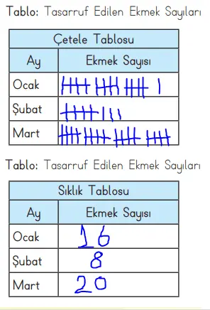 3.-Sinif-Matematik-MEB-Yayinlari-Sayfa-94-Ders-Kitabi-Cevaplari. 3. Sınıf Matematik Ders Kitabı 95-96-97. Sayfa Cevapları MEB Yayınları