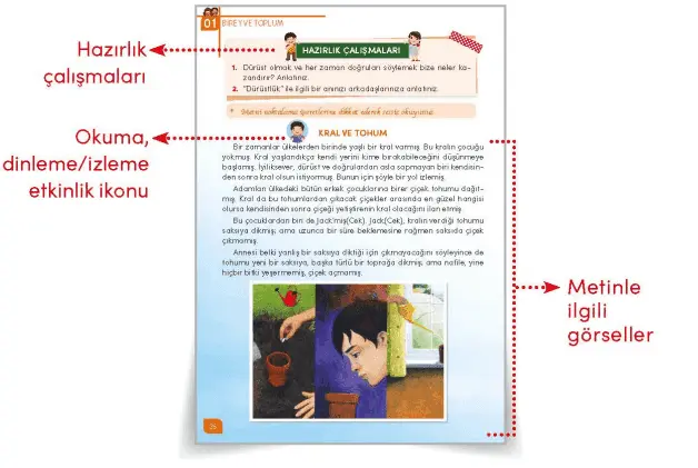 3. Sınıf Türkçe Ders Kitabı Cevapları MEB Yayınları 2021 - Organizasyon Şeması 2