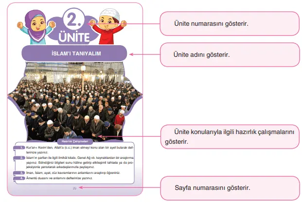 4. Sınıf Din Kültürü Ders Kitabı Cevapları SDR İpekyolu Yayıncılık 2021 -2