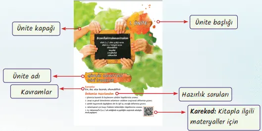 4. Sınıf Din Kültürü Ders Kitabı Cevapları MEB Yayınları 2021 -1