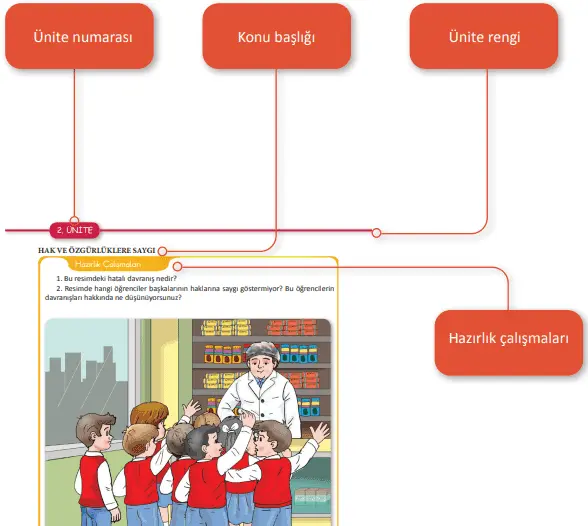 4. Sınıf İnsan Hakları Ders Kitabı Cevapları MEB Yayınları 2025 4. Sınıf İnsan Hakları Ders Kitabı Cevapları MEB Yayınları 2021 -2