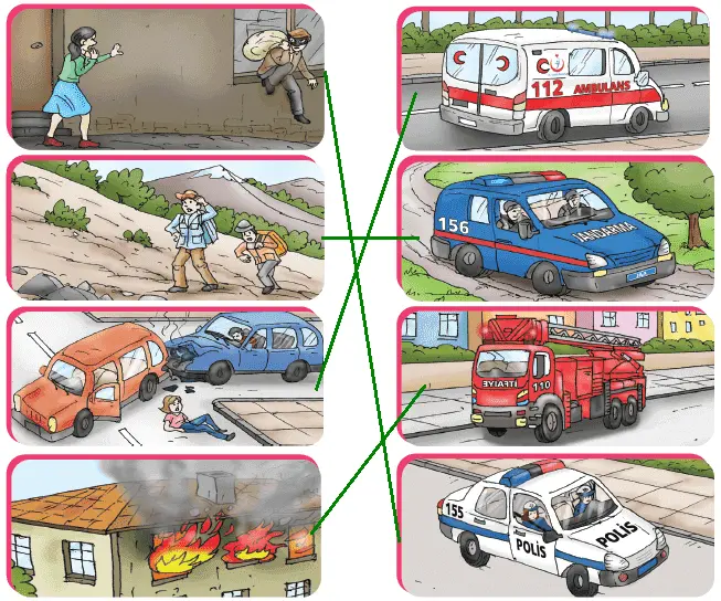 4. Sınıf Trafik Güvenliği MEB Yayınları Sayfa 67 Ders Kitabı Cevapları