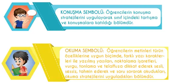 4. Sınıf Türkçe Ders Kitabı Cevapları MEB Yayınları 2021 -2