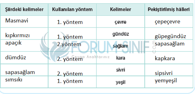 4. Sınıf Türkçe Ders Kitabı KOZA Yayıncılık Sayfa 123 Ders Kitabı Cevapları