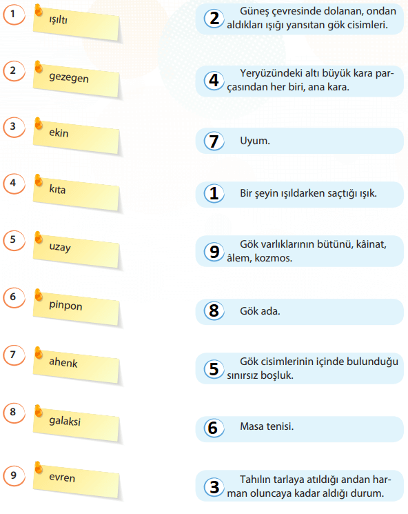 4. Sınıf Türkçe Ders Kitabı KOZA Yayıncılık Sayfa 150 Ders Kitabı Cevapları