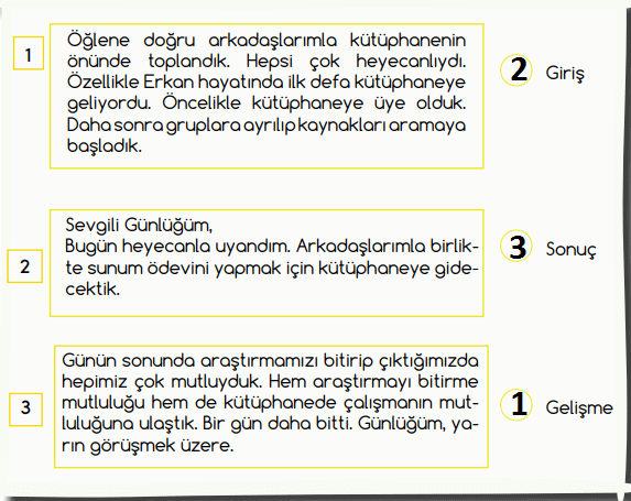 4. Sınıf Türkçe Ders Kitabı MEB Yayınları Sayfa 24 Ders Kitabı Cevapları
