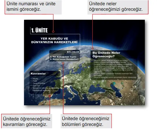 4.Sınıf Fen Bilimleri Ders Kitabı Cevapları MEB Yayınları 2021 1