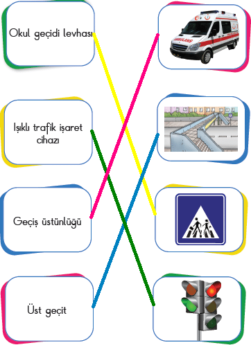 4.sınıf Trafik Güvenliği MEB Yayınları Sayfa 31 Ders Kitabı Cevapları