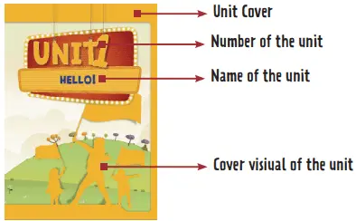 5. Sınıf İngilizce Ders Kitabı Cevapları MEB Yayınları 2