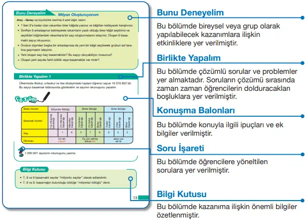 5. Sınıf Matematik Ders Kitabı Cevapları MEB Yayınları 2021 -2