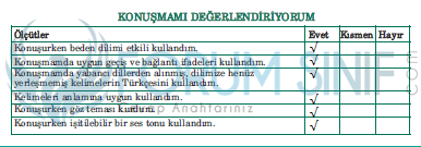 5. Sınıf Türkçe Ders Kitabı Anıttepe Yayıncılık Sayfa 129 Ders Kitabı Cevapları