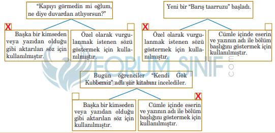 5. Sınıf Türkçe Ders Kitabı Anıttepe Yayıncılık Sayfa 141 Ders Kitabı Cevapları