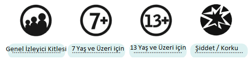 5. Sınıf Türkçe Ders Kitabı MEB Yayıncılık Sayfa 31 Ders Kitabı Cevapları