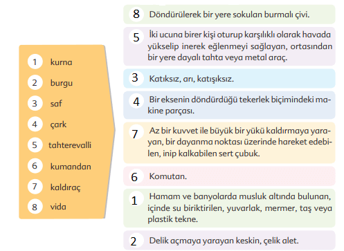 6. Sınıf Türkçe Ders Kitabı Ekoyay Yayınları Sayfa 195 Ders Kitabı Cevapları