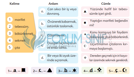 6. Sınıf Türkçe Ders Kitabı Ekoyay Yayınları Sayfa 107 Ders Kitabı Cevapları