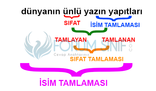 6. Sınıf Türkçe Ders Kitabı Ekoyay Yayınları Sayfa 129 Ders Kitabı Cevapları