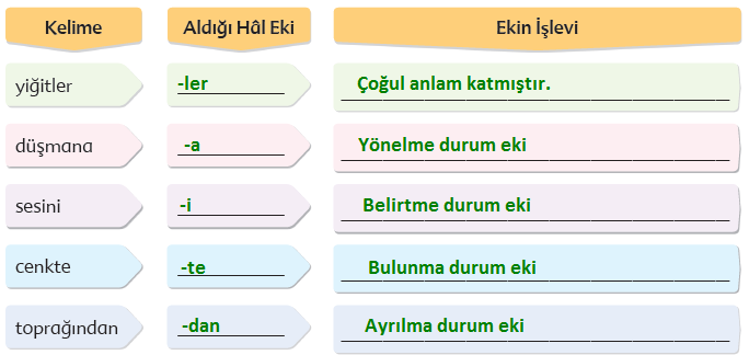 6. Sınıf Türkçe Ders Kitabı Ekoyay Yayınları Sayfa 54 Ders Kitabı Cevapları 2.resim