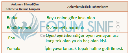 6. Sınıf Türkçe Ders Kitabı Ekoyay Yayınları Sayfa 85 Ders Kitabı Cevapları