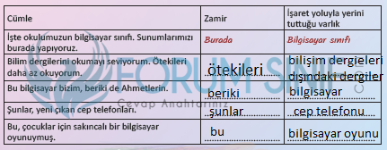 6. Sınıf Türkçe Ders Kitabı MEB Yayıncılık