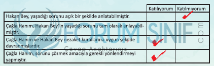 6. Sınıf Türkçe Ders Kitabı MEB Yayıncılık Sayfa 100 Ders Kitabı Cevapları