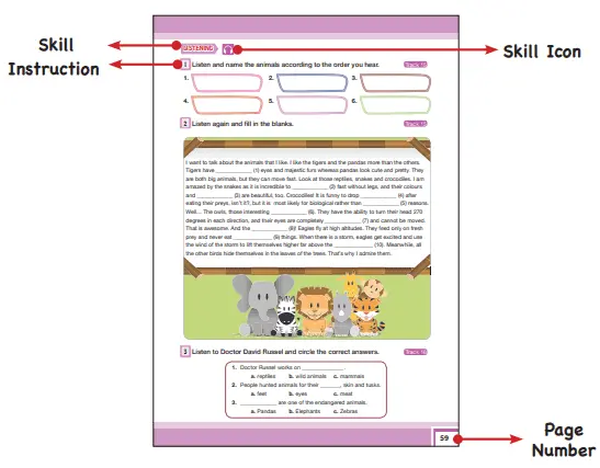 7. Sınıf SDR İpekyolu Yayıncılık İngilizce Ders Kitabı Cevapları - Overview -2