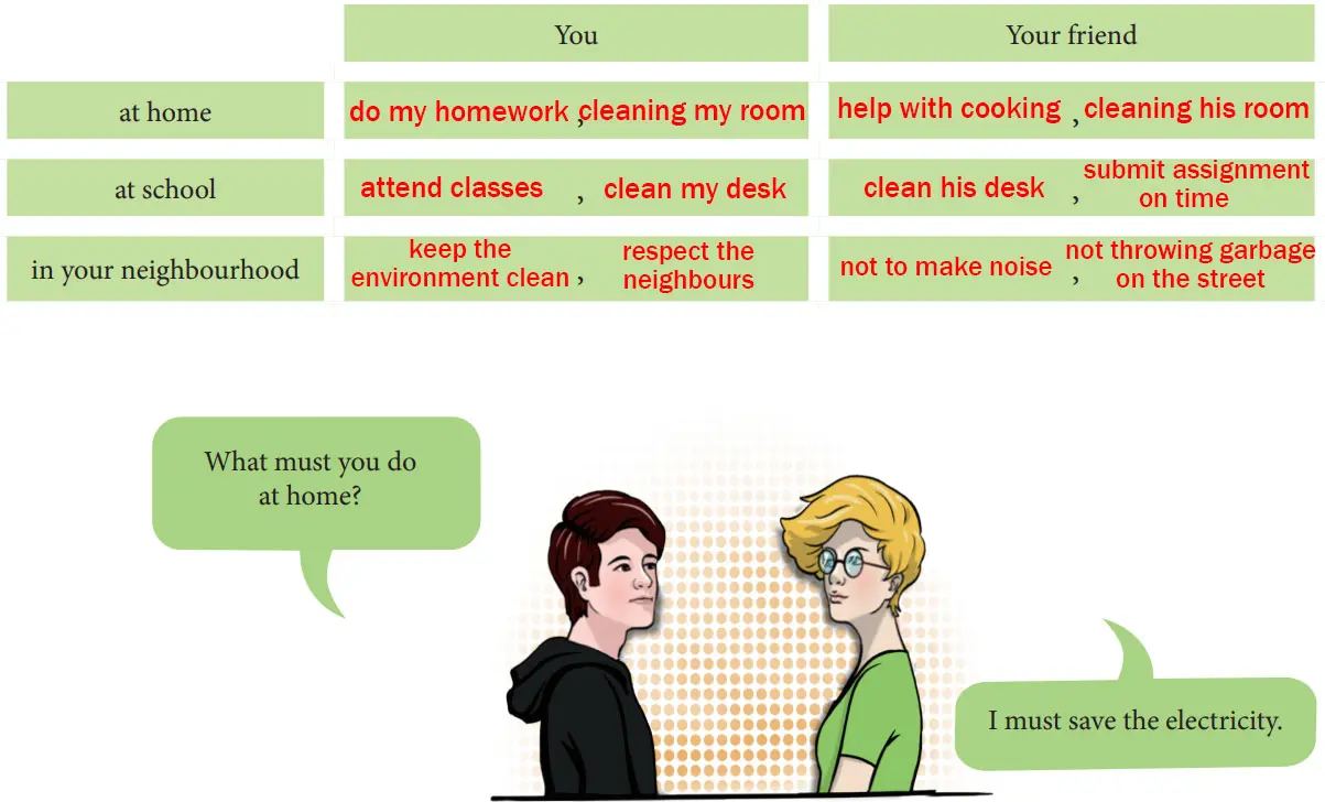 7. Sınıf İngilizce Ders Kitabı 112-113-114-115-116-117. Sayfa Cevapları MEB Yayınları 7. Sınıf İngilizce Ders Kitabı Sayfa 115 Cevapları MEB Yayınları