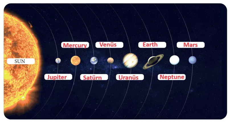 7. Sınıf İngilizce Ders Kitabı 126-127-128-129-130-131. Sayfa Cevapları MEB Yayınları 7. Sınıf İngilizce Ders Kitabı Sayfa 127 Cevapları MEB Yayınları