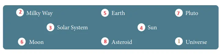 7. Sınıf İngilizce Ders Kitabı 132-133-134-135-136-137. Sayfa Cevapları MEB Yayınları 7. Sınıf İngilizce Ders Kitabı Sayfa 133 Cevapları MEB Yayınları