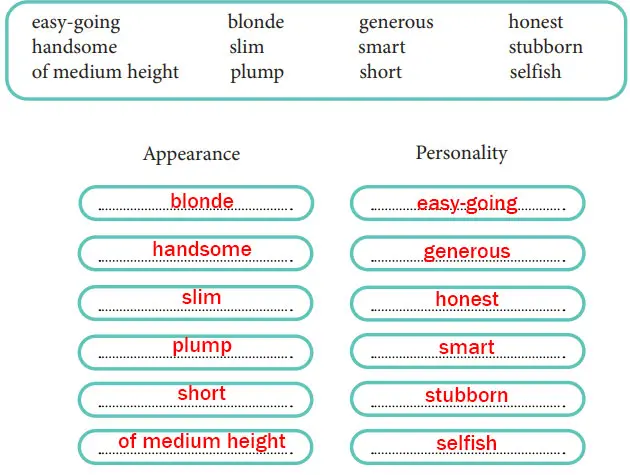 7. Sınıf İngilizce Ders Kitabı Sayfa 18 Cevapları MEB Yayınları
