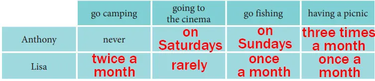 7. Sınıf İngilizce Ders Kitabı Sayfa 31 Cevapları MEB Yayınları