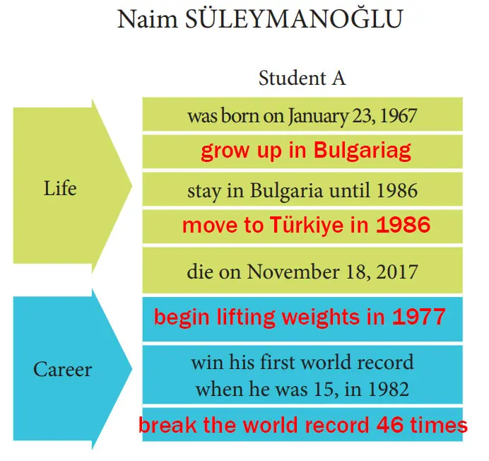 7. Sınıf İngilizce Ders Kitabı 34-35-36-37-38-39. Sayfa Cevapları MEB Yayınları 7. Sınıf İngilizce Ders Kitabı Sayfa 37 Cevapları MEB Yayınları