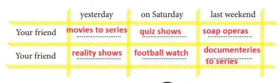 7. Sınıf İngilizce Ders Kitabı Sayfa 64 Cevapları MEB Yayınları
