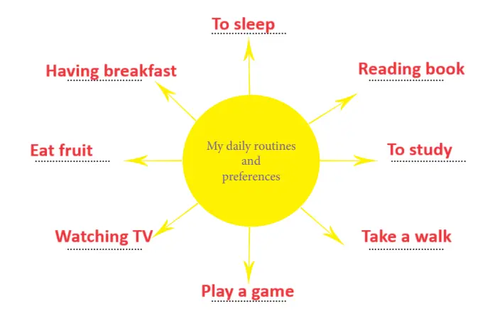 7. Sınıf İngilizce Ders Kitabı Sayfa 65 Cevapları MEB Yayınları