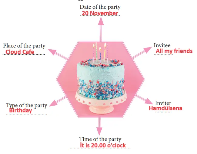 7. Sınıf İngilizce Ders Kitabı Sayfa 79 Cevapları MEB Yayınları