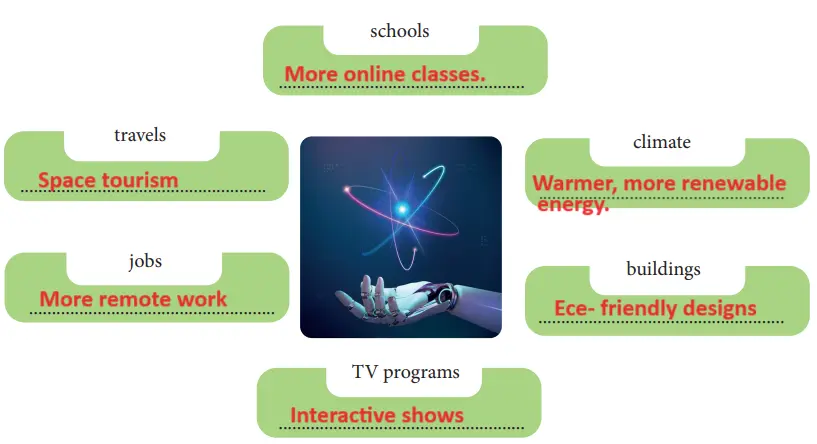 7. Sınıf İngilizce Ders Kitabı 92-93-94-95-96-97. Sayfa Cevapları MEB Yayınları 7. Sınıf İngilizce Ders Kitabı Sayfa 93 Cevapları MEB Yayınları