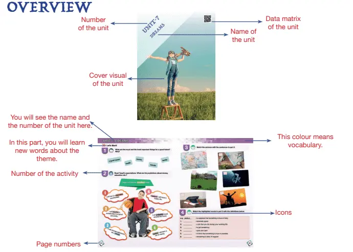 7. Sınıf MEB Yayınları İngilizce Ders Kitabı Cevapları - Overview -1