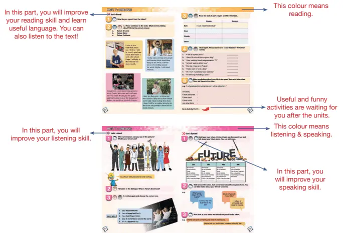 7. Sınıf MEB Yayınları İngilizce Ders Kitabı Cevapları - Overview -2