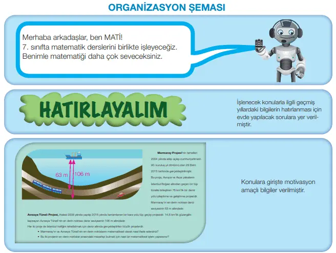 7. Sınıf Matematik Ders Kitabı Cevapları MEB Yayınları 2021 Organizasyon Şeması 1
