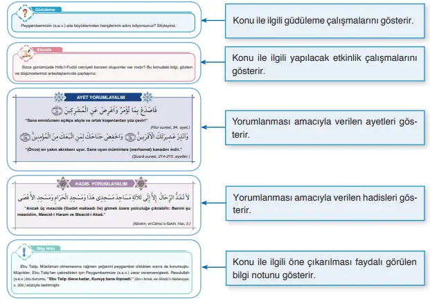 7. Sınıf Peygamberimizin Hayatı Ders Kitabı Cevapları Tutku Yayıncılık Organizasyon Şeması -2