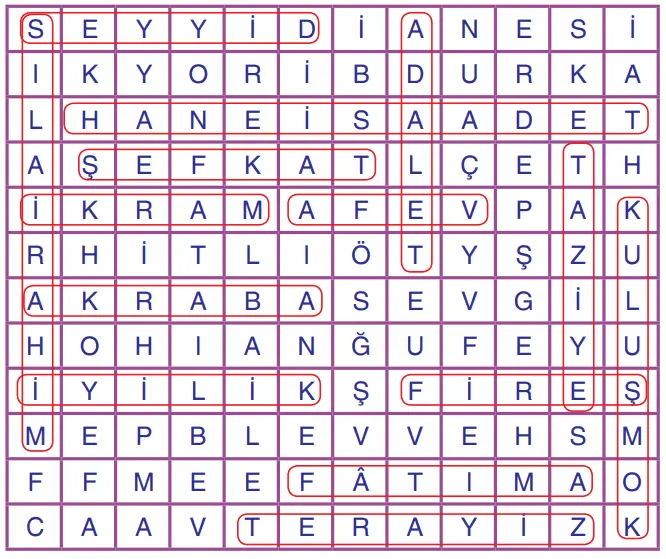 7. Sınıf Peygamberimizin Hayatı Tutku Yayıncılık Sayfa 82 Ders Kitabı Cevapları