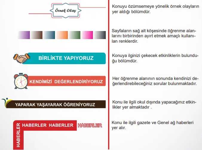 7. Sınıf Sosyal Bilgiler Ders Kitabı Cevapları Yıldırım Yayınları 2. Kitap 2021 -3