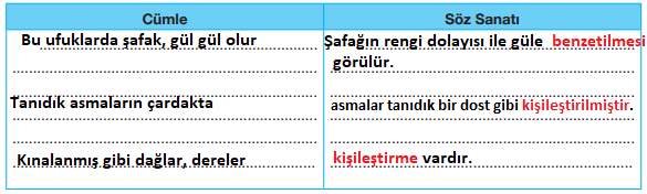 7. Sınıf Türkçe Ders Kitabı Özgün Yayınları Sayfa 150 Ders Kitabı Cevapları