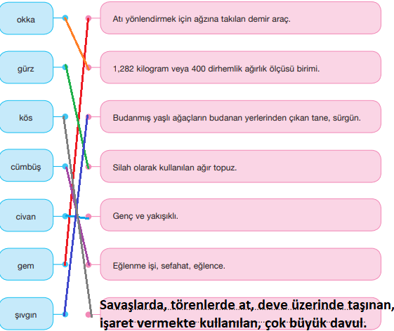 7. Sınıf Türkçe Ders Kitabı Özgün Yayınları Sayfa 167 Ders Kitabı Cevapları