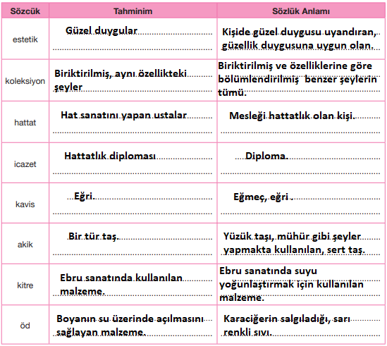 7. Sınıf Türkçe Ders Kitabı Özgün Yayınları Sayfa 189 Ders Kitabı Cevapları
