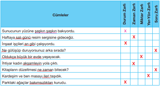 7. Sınıf Türkçe Ders Kitabı Özgün Yayınları Sayfa 194 Ders Kitabı Cevapları (2)
