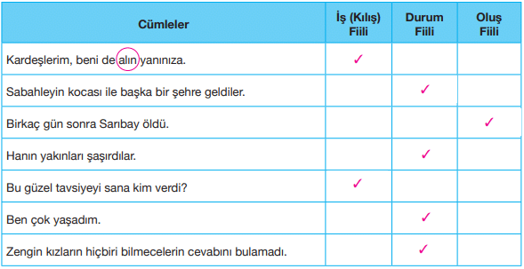7. Sınıf Türkçe Ders Kitabı Özgün Yayınları Sayfa 38 Ders Kitabı Cevapları